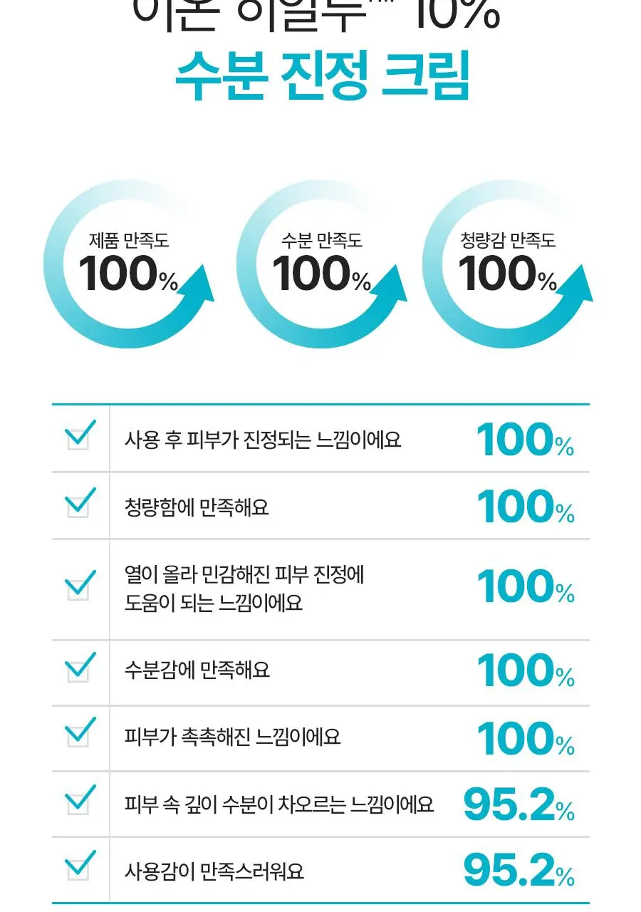 [NEW/리뷰이벤트] 비욘드 엔젤 아쿠아 이온 히알루10% 수분 진정 크림 100ml 1+1 기획 상세페이지 32